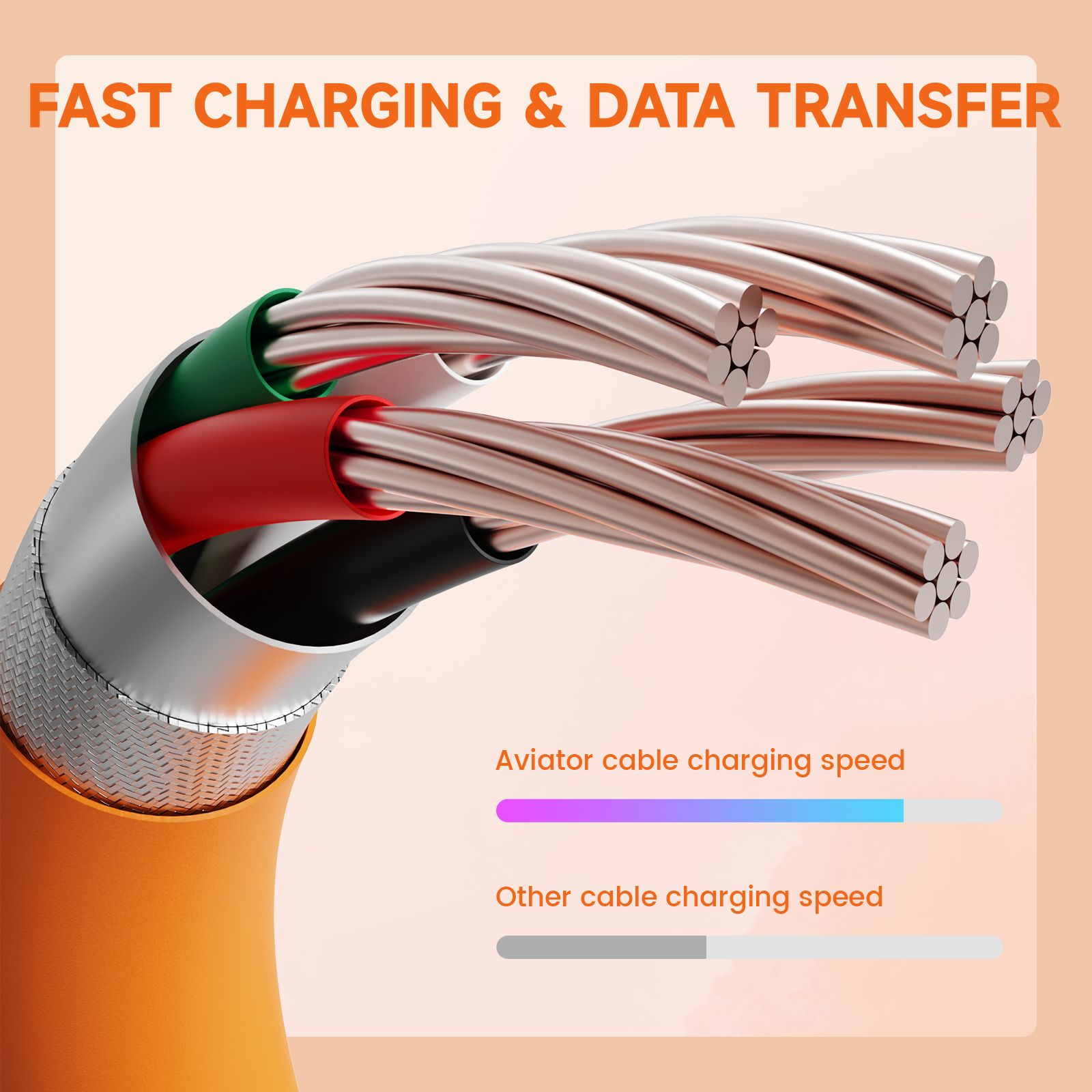 Fast charging and data transfer ATTACK SHARK Aviator cable, showing copper core and charging speed comparison.