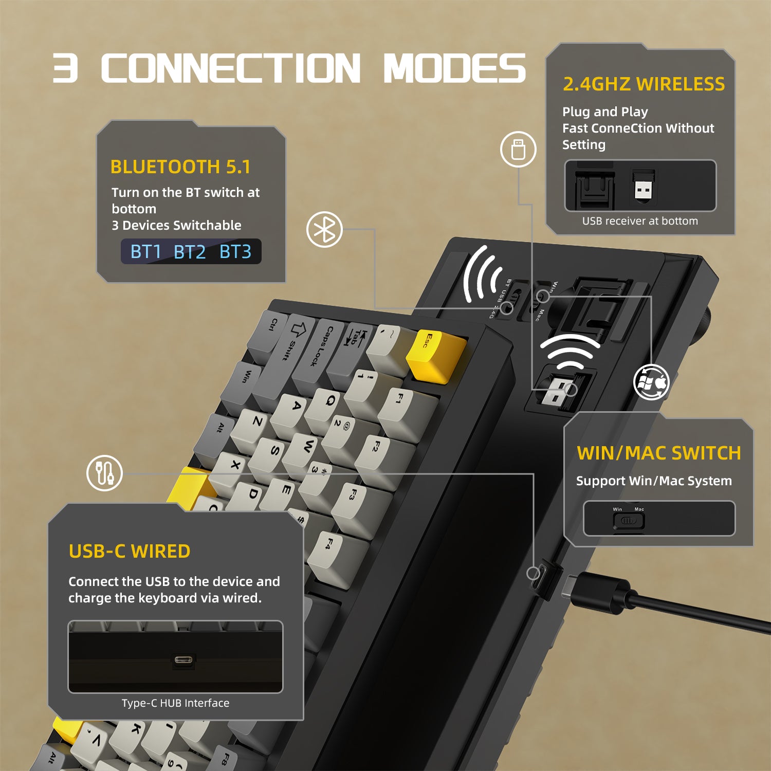 AK820 Pro keyboard back view highlighting Bluetooth 5.1, wireless, and USB-C connectivity