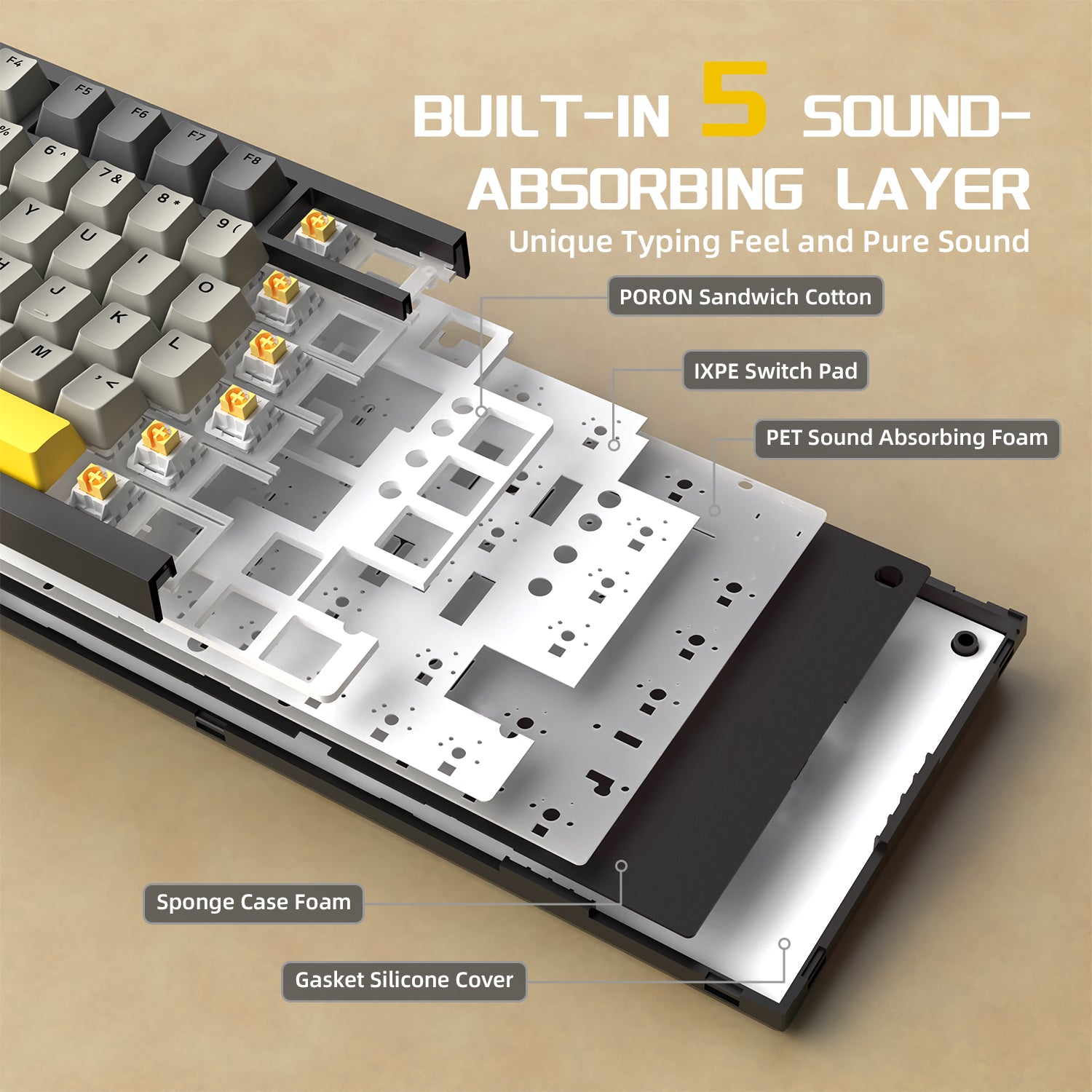 Diagram of AK820 keyboard's sound-absorbing layers and foam materials.