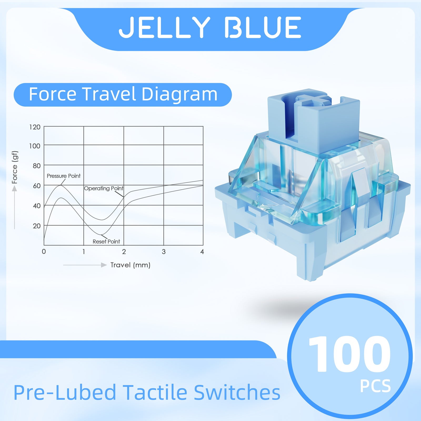 Jelly Blue V3 switch with force travel diagram; 100 pre-lubed tactile switches