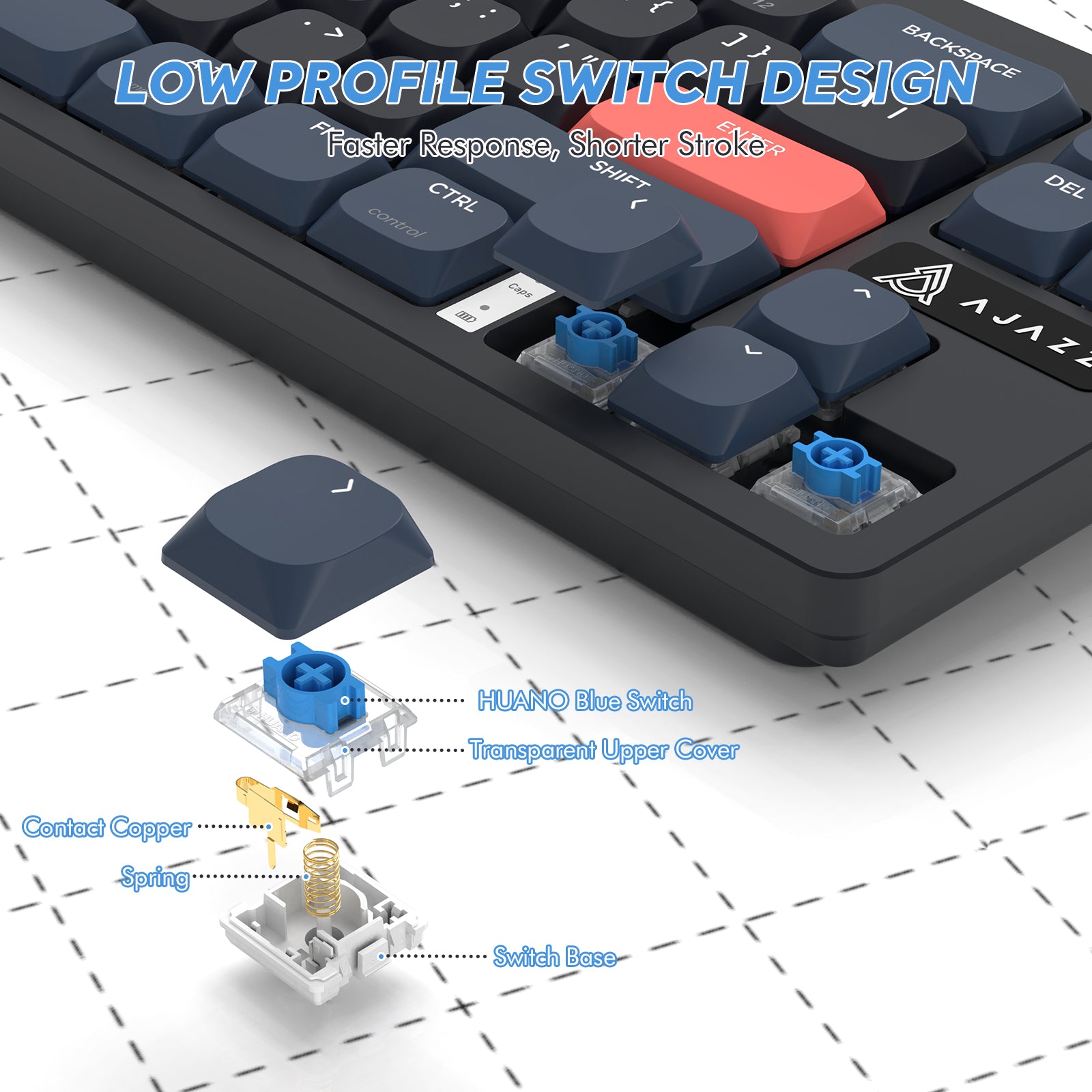 Detailed view of AKL680 low profile switch design with labeled components.