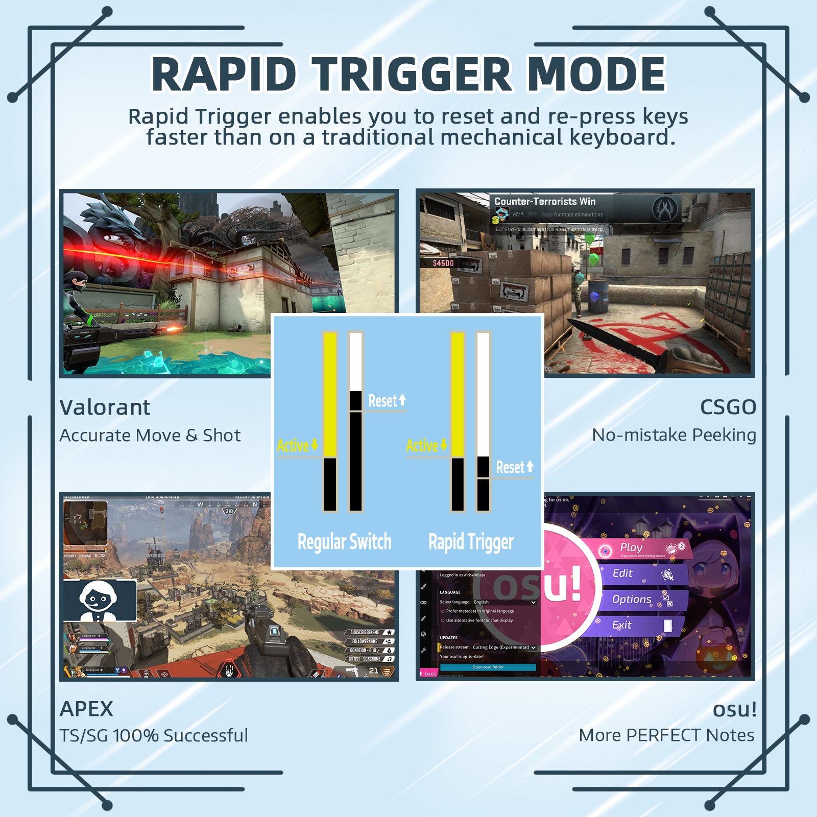 K85 keyboard Rapid Trigger Mode demonstrating FPS game advantages with Valorant, CSGO, and osu!