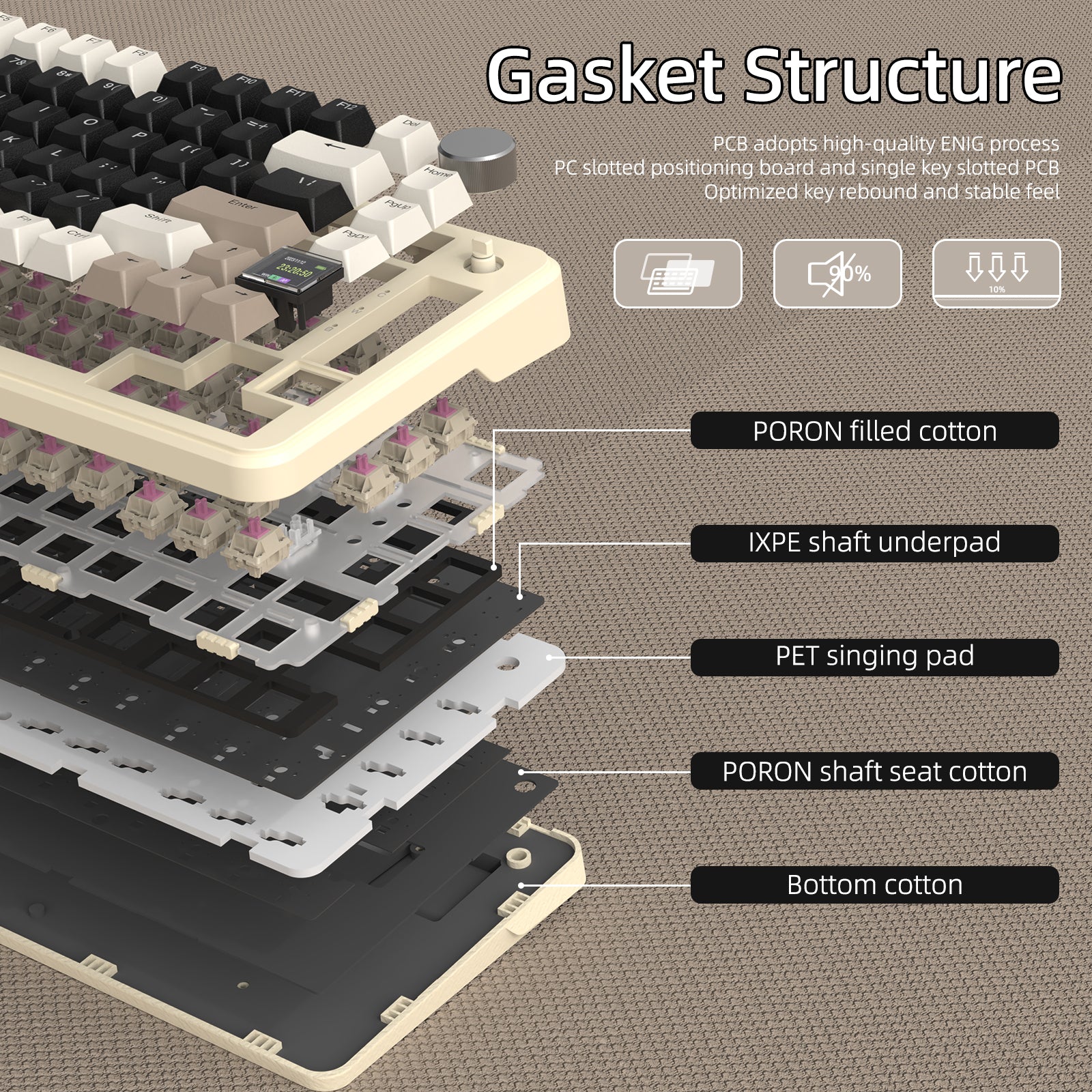 Gasket structure of ATTACK SHARK X85PRO keyboard showing sound-dampening materials.