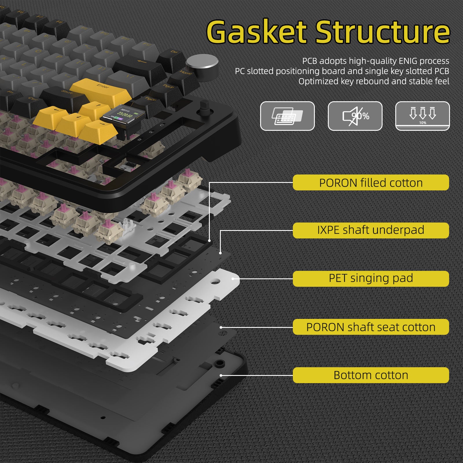 Gasket structure of ATTACK SHARK X85PRO keyboard highlighting sound-dampening materials