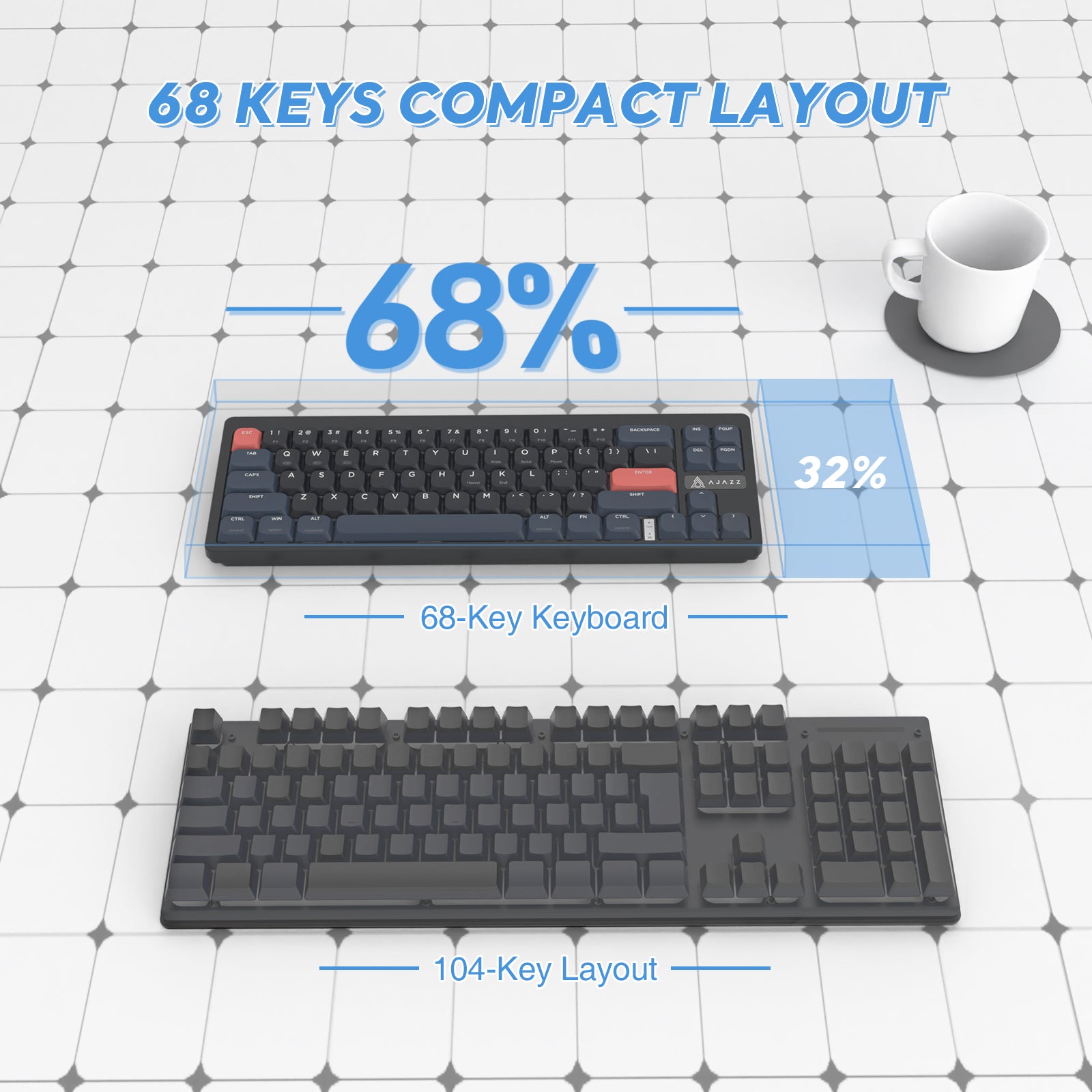 Comparison of 68% compact keyboard layout versus 104-key layout with labels.