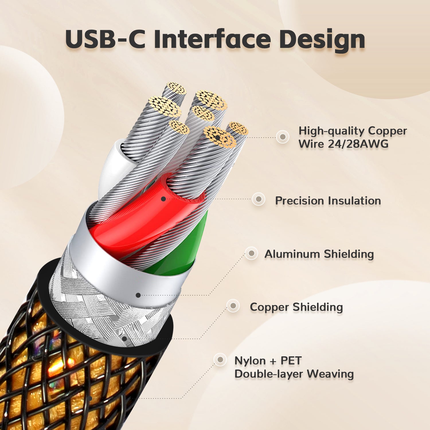 USB-C keyboard cable cross-section showing copper wires, nylon weaving, and aluminum shielding.