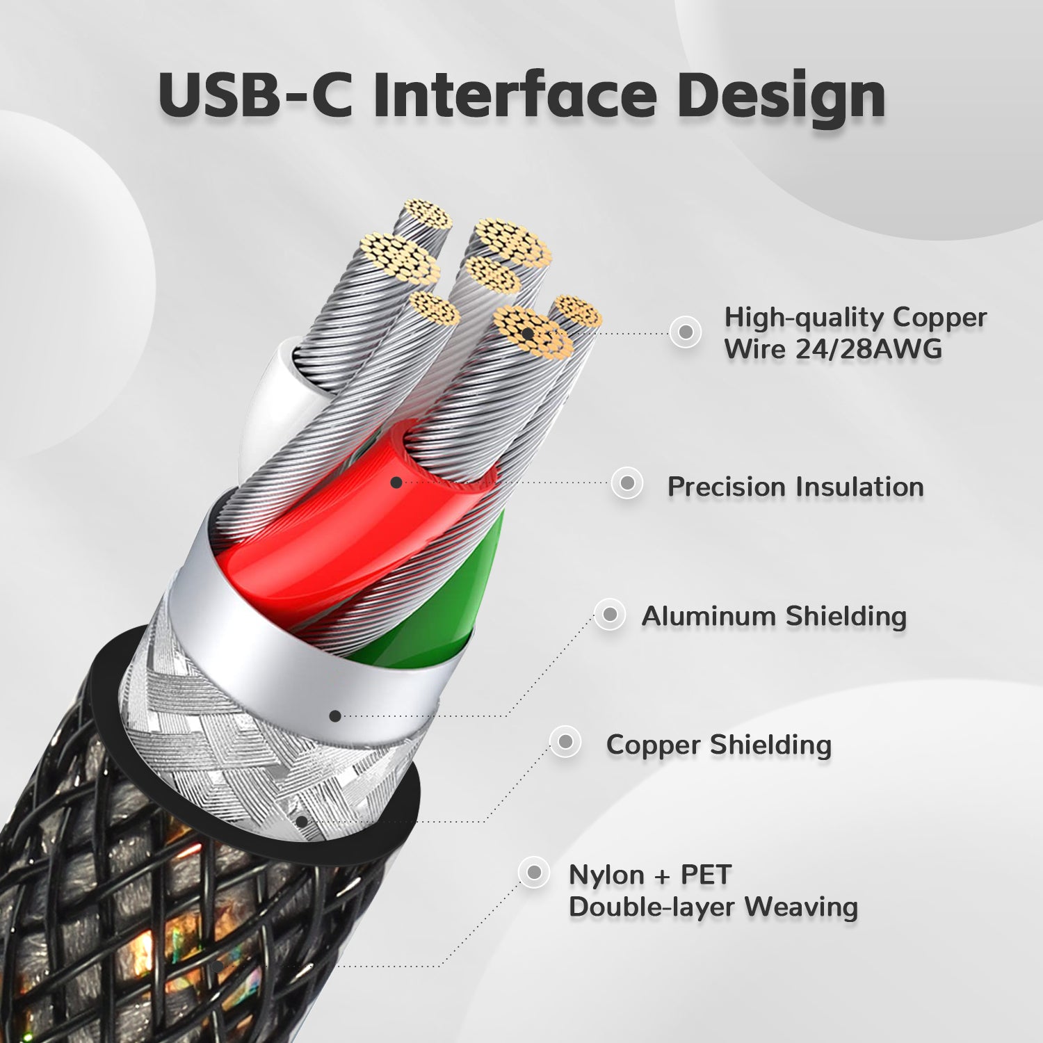 USB-C keyboard cable cross-section showing copper wires, aluminum shielding, and nylon weaving.