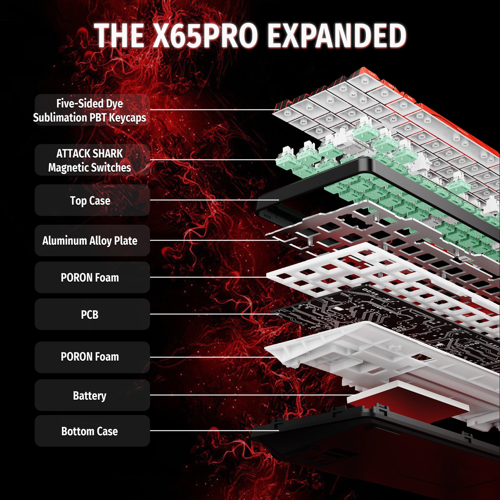 Teclado inalámbrico con gatillo rápido ATTACK SHARK X65PRO HE con interruptor magnético