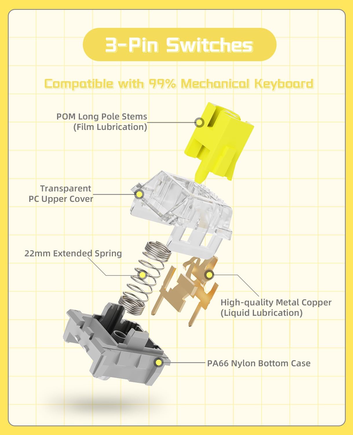 Exploded diagram of 3-pin mechanical switch with components labeled for keyboard customization.