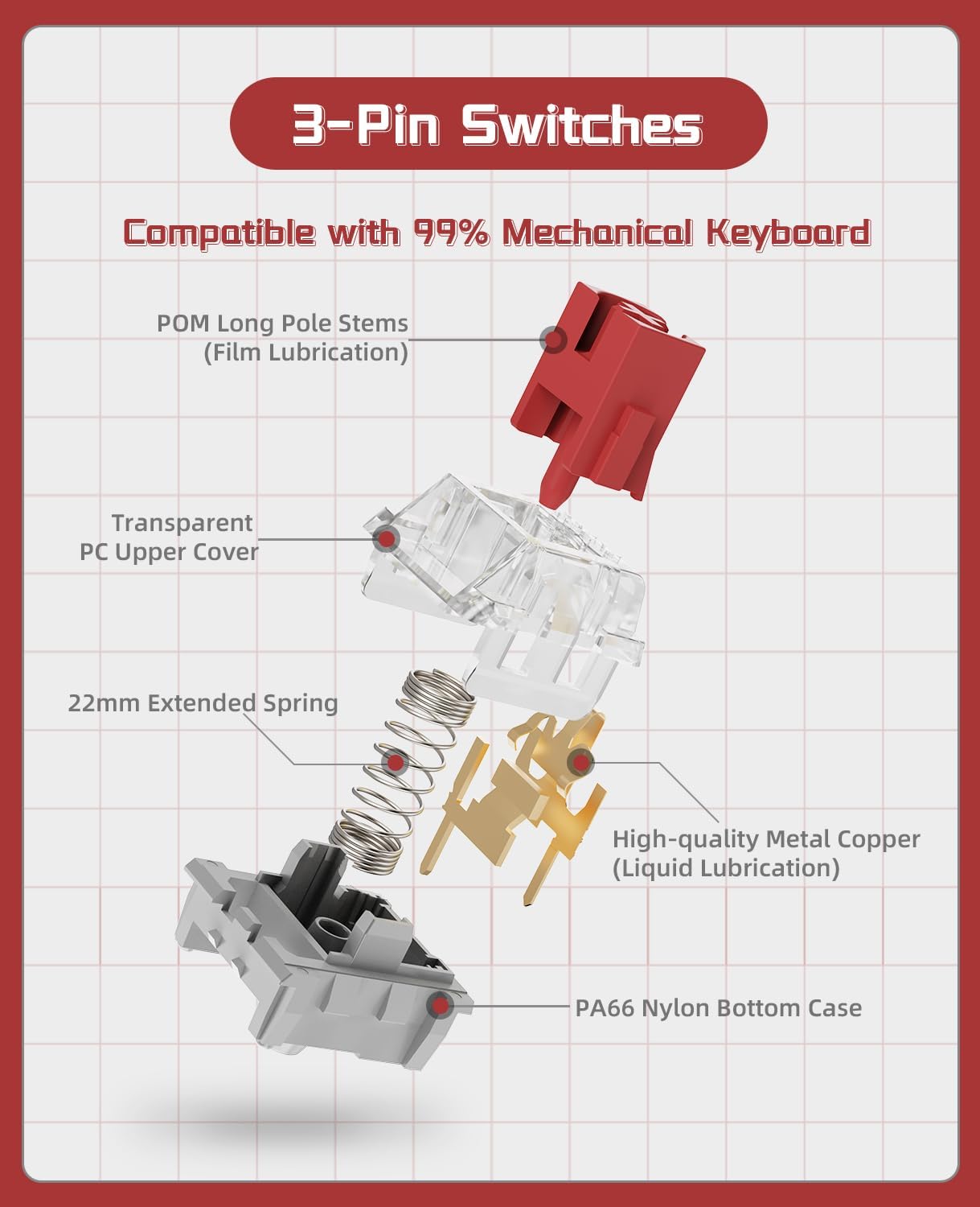 Diagram illustrating 3-pin AS series switches with key components labeled.