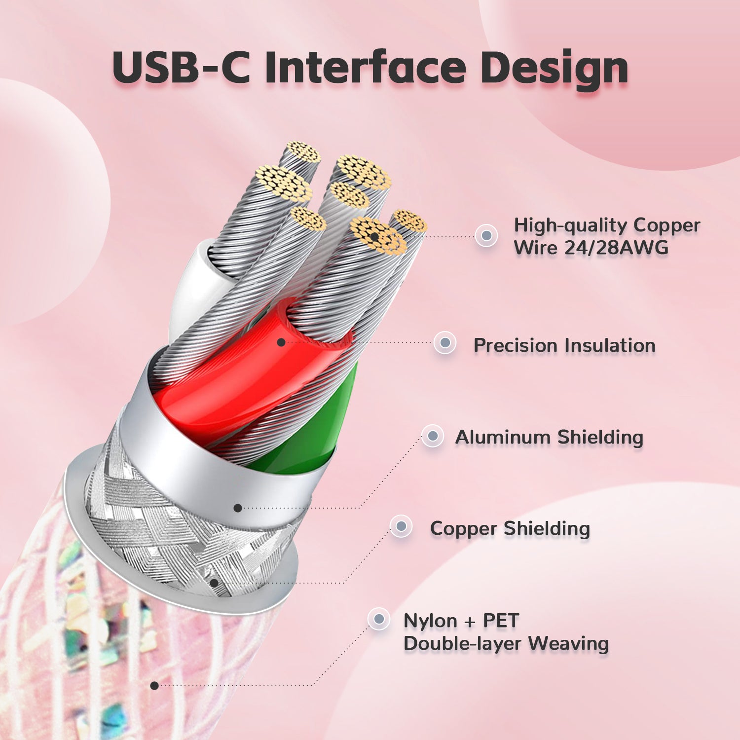 USB-C cable cross-section with copper wires, nylon weaving, and aluminum shielding.