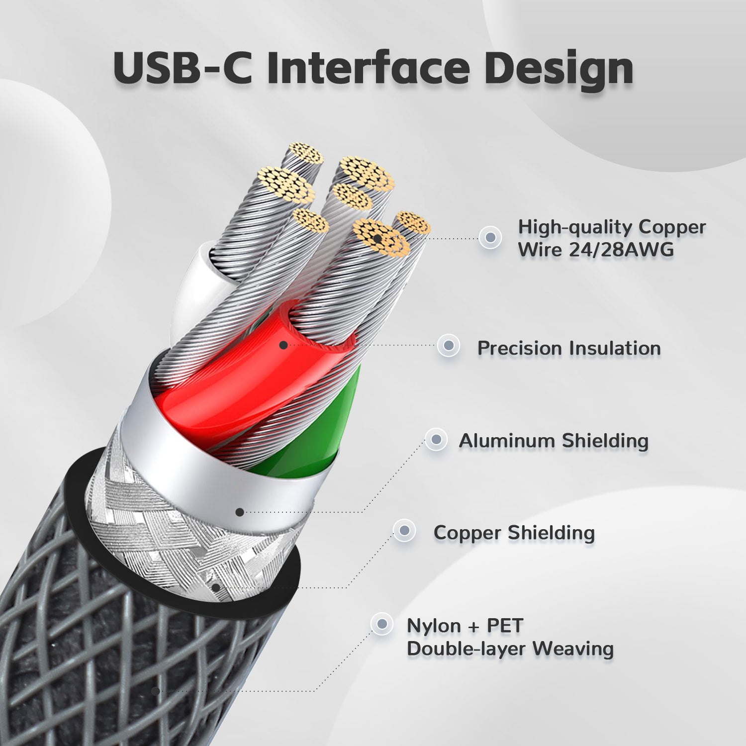 Diagram of USB-C cable with copper wires, aluminum shielding, and nylon PET weave.