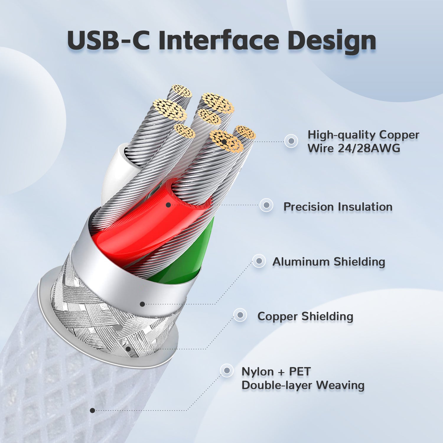 USB-C cable internals with copper wires, aluminum shielding, and durable nylon PET weave.