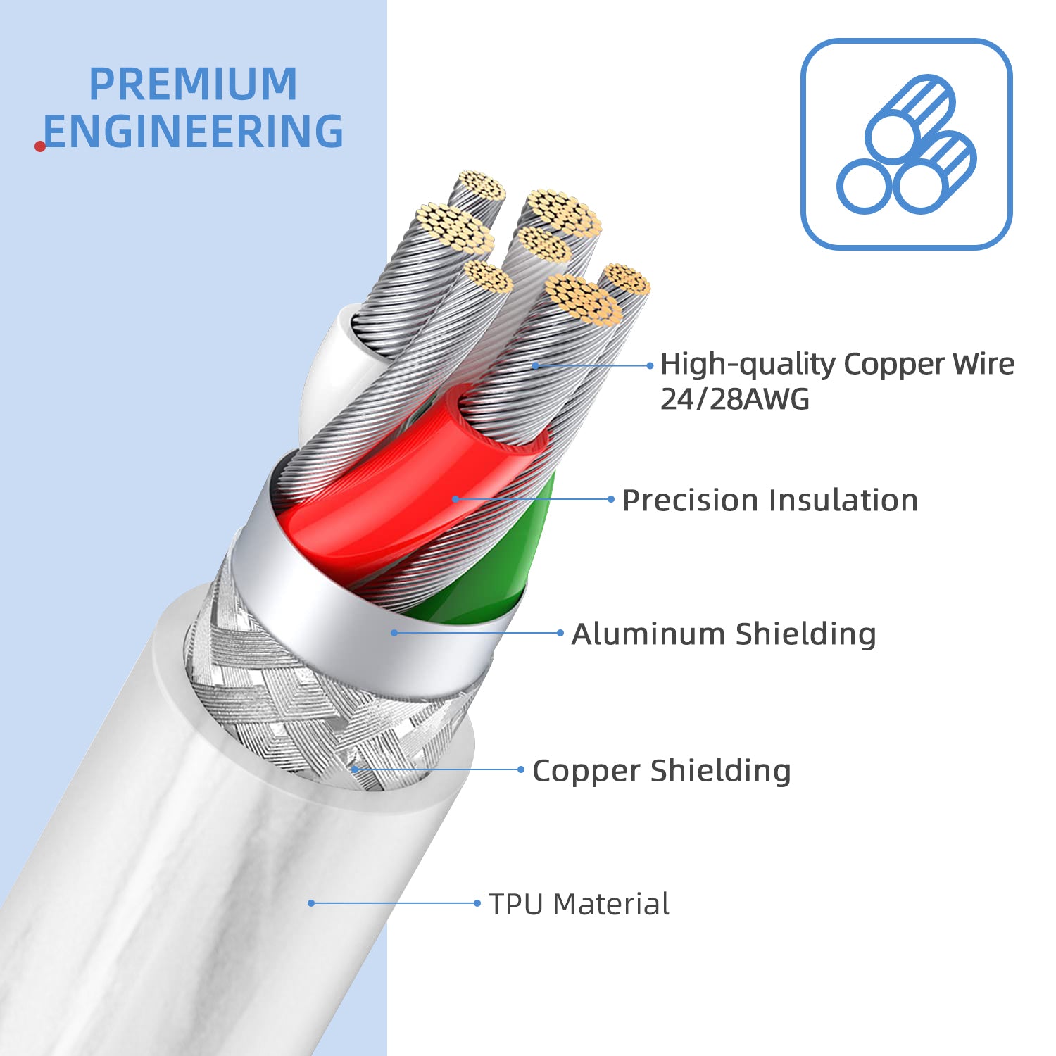 Diagram of USB-C cable internal construction with copper wires and insulation layers.