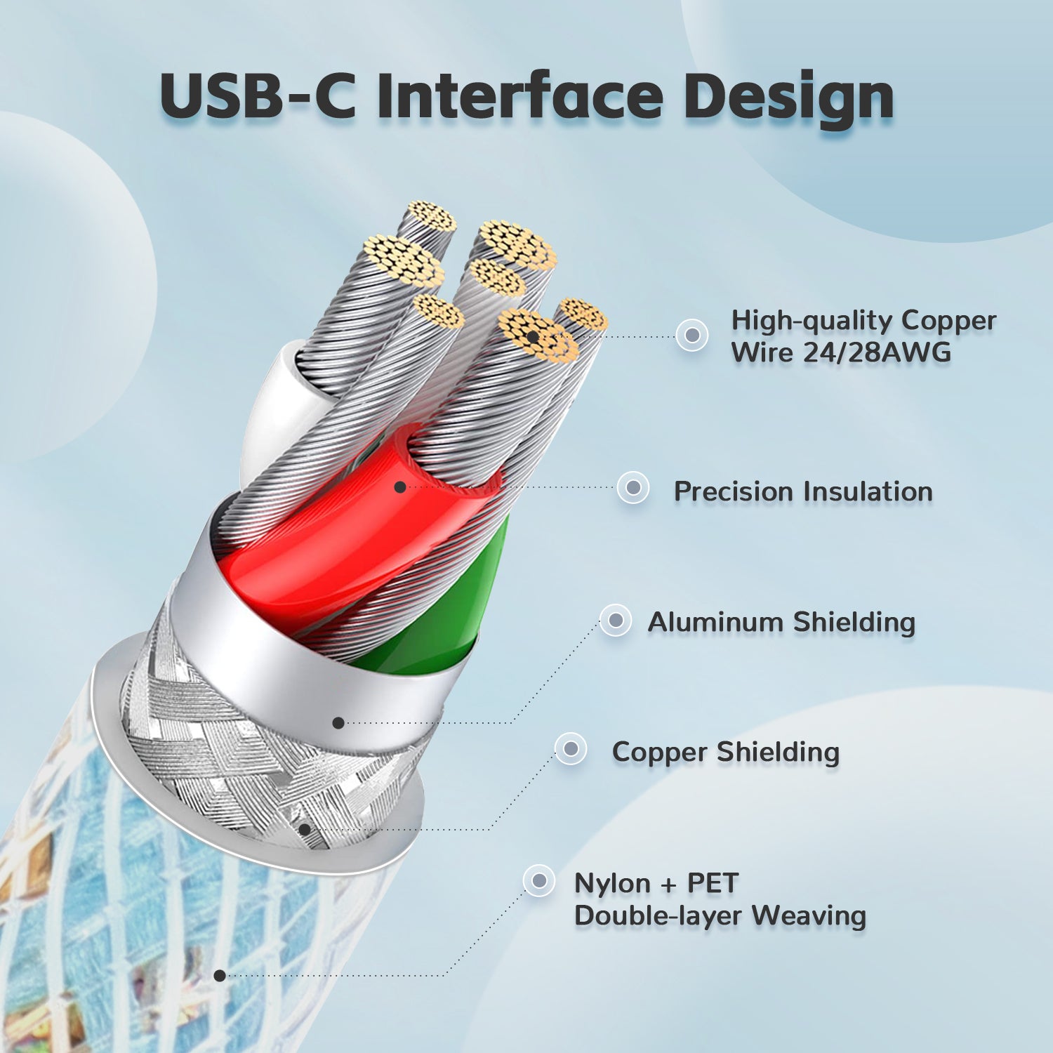 Cross-section of USB-C keyboard cable with copper wires, insulation, and aluminum shielding.