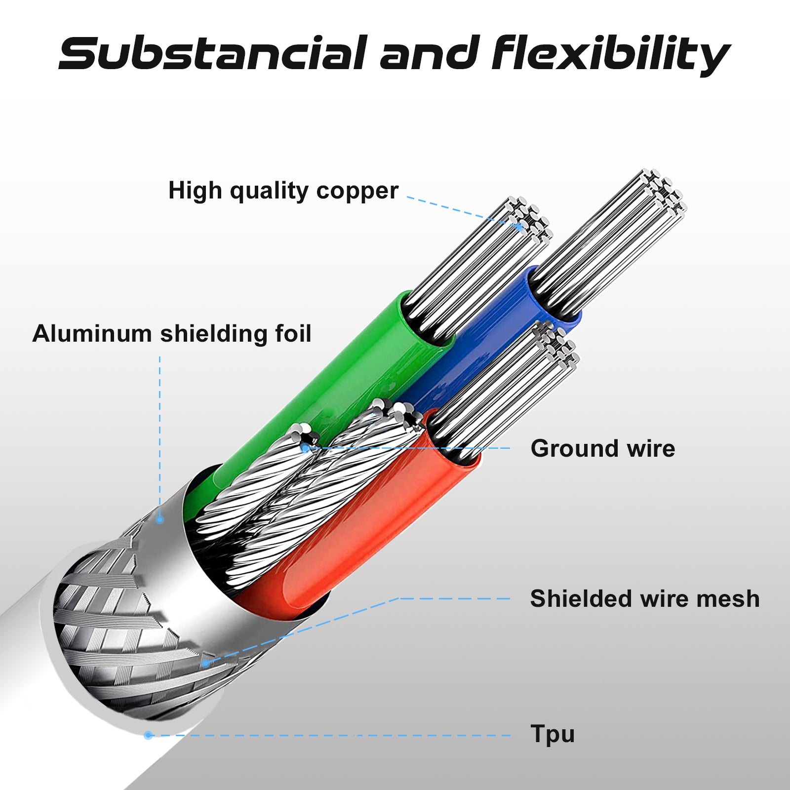 Image showcasing the internal structure of a coiled USB cable highlighting its materials.