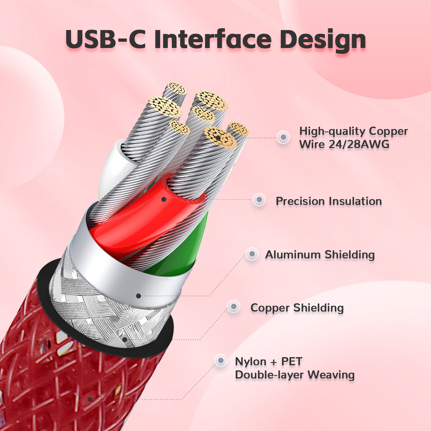 Cross-section view of red USB-C keyboard cable showing copper wires and nylon weaving