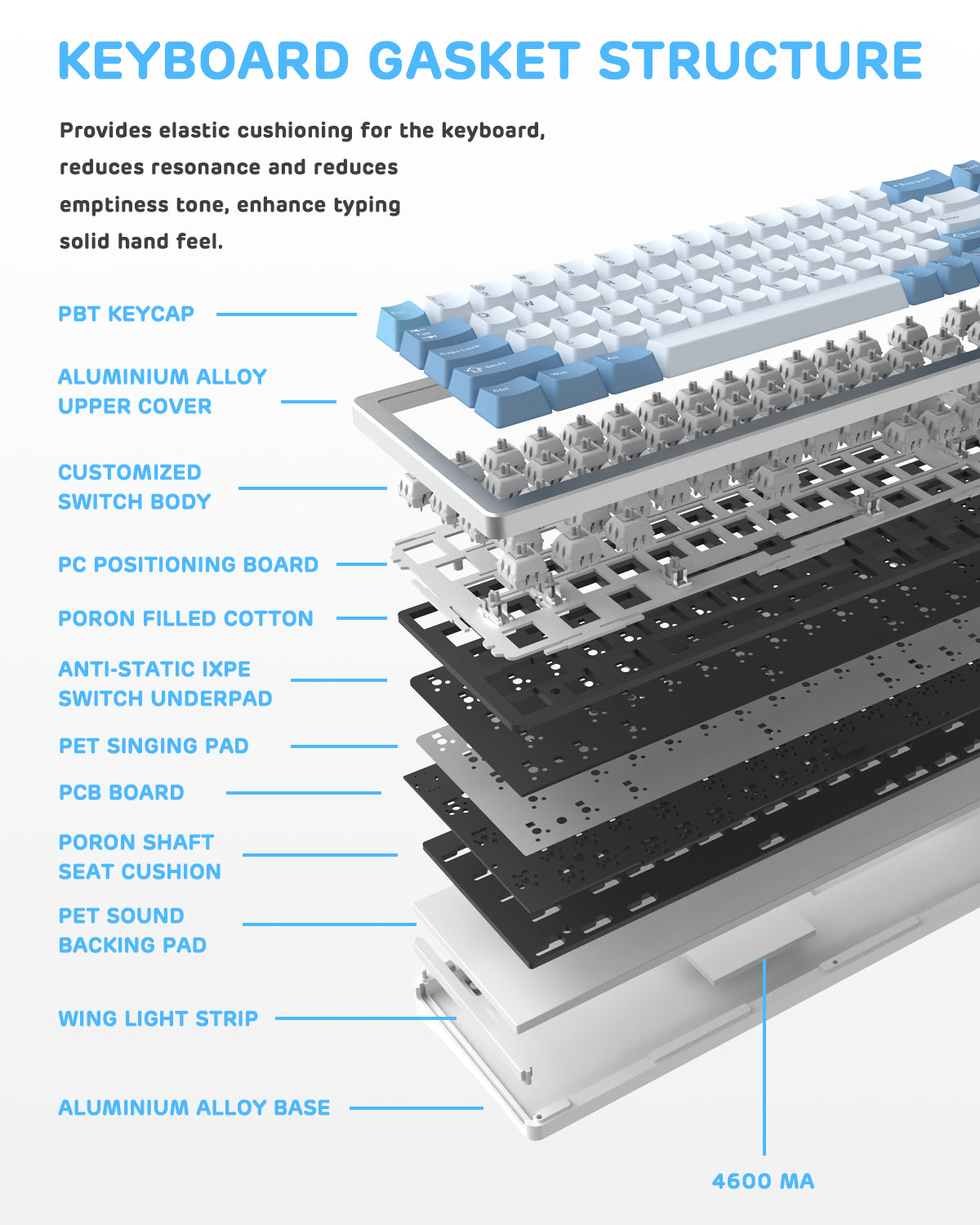 Gasket structure of Attack Shark M71 keyboard showing padding layers and 4600mAh battery.