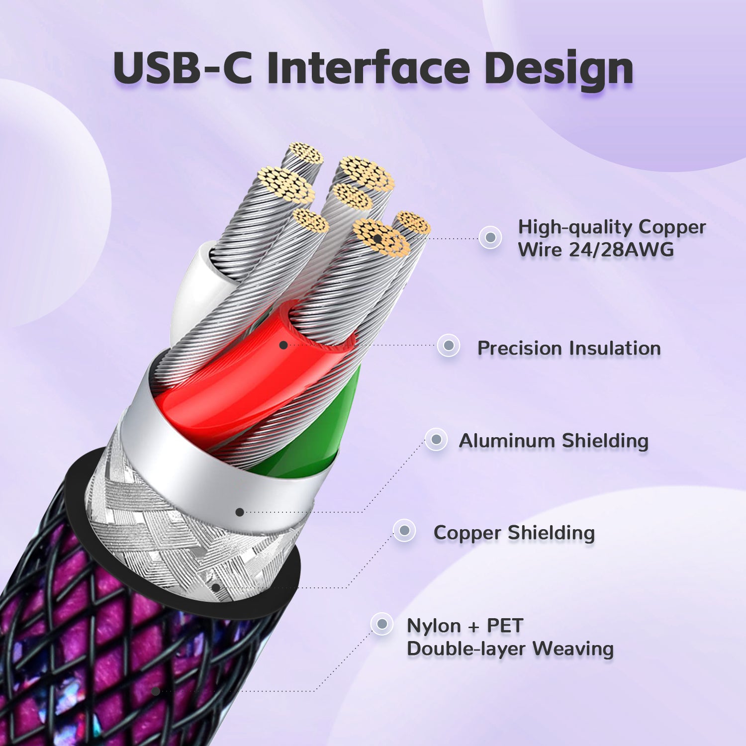 USB-C keyboard cable cross-section showing copper wires and aluminum shielding