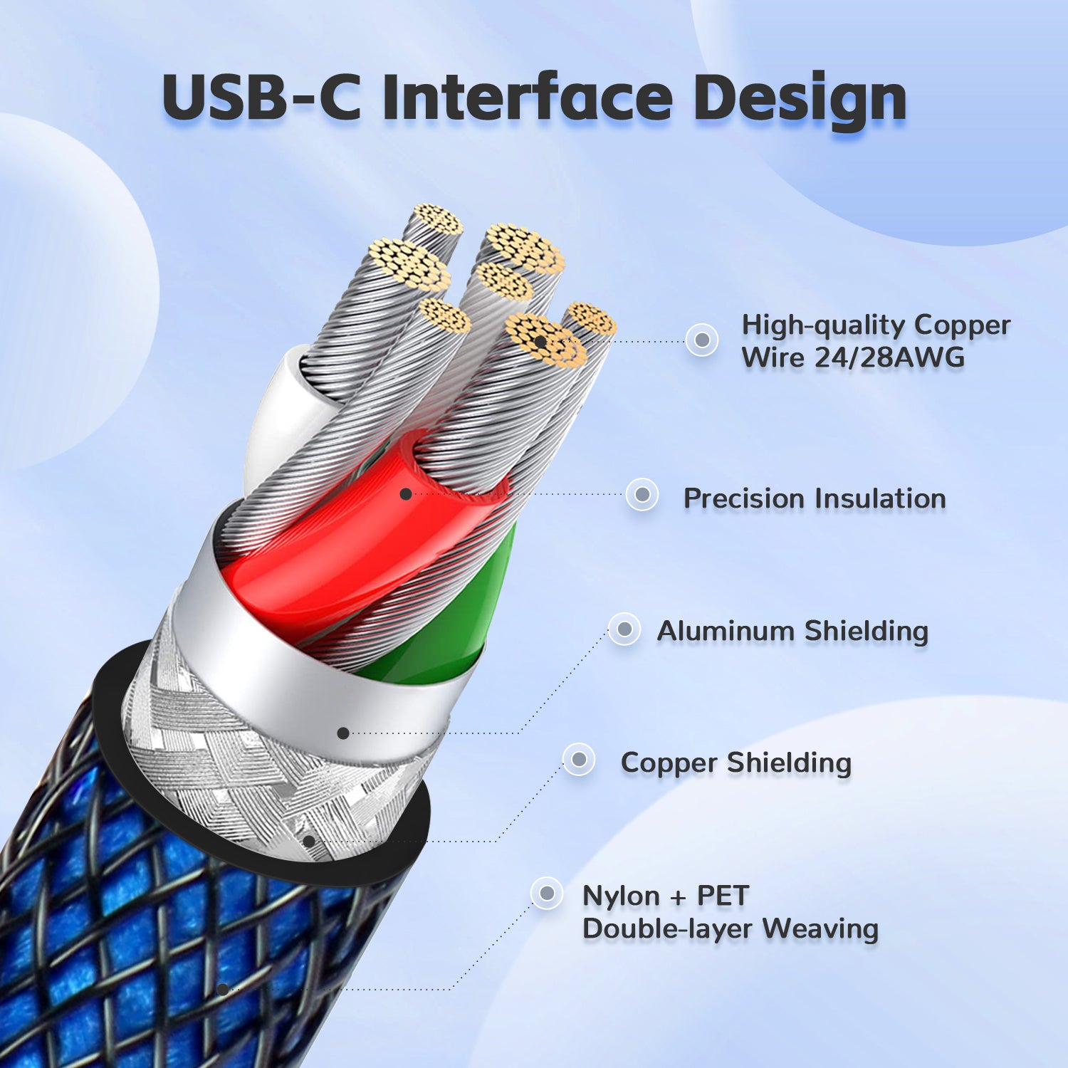 USB-C cable cross-section showing copper wires, insulation, aluminum shielding, and nylon weaving.