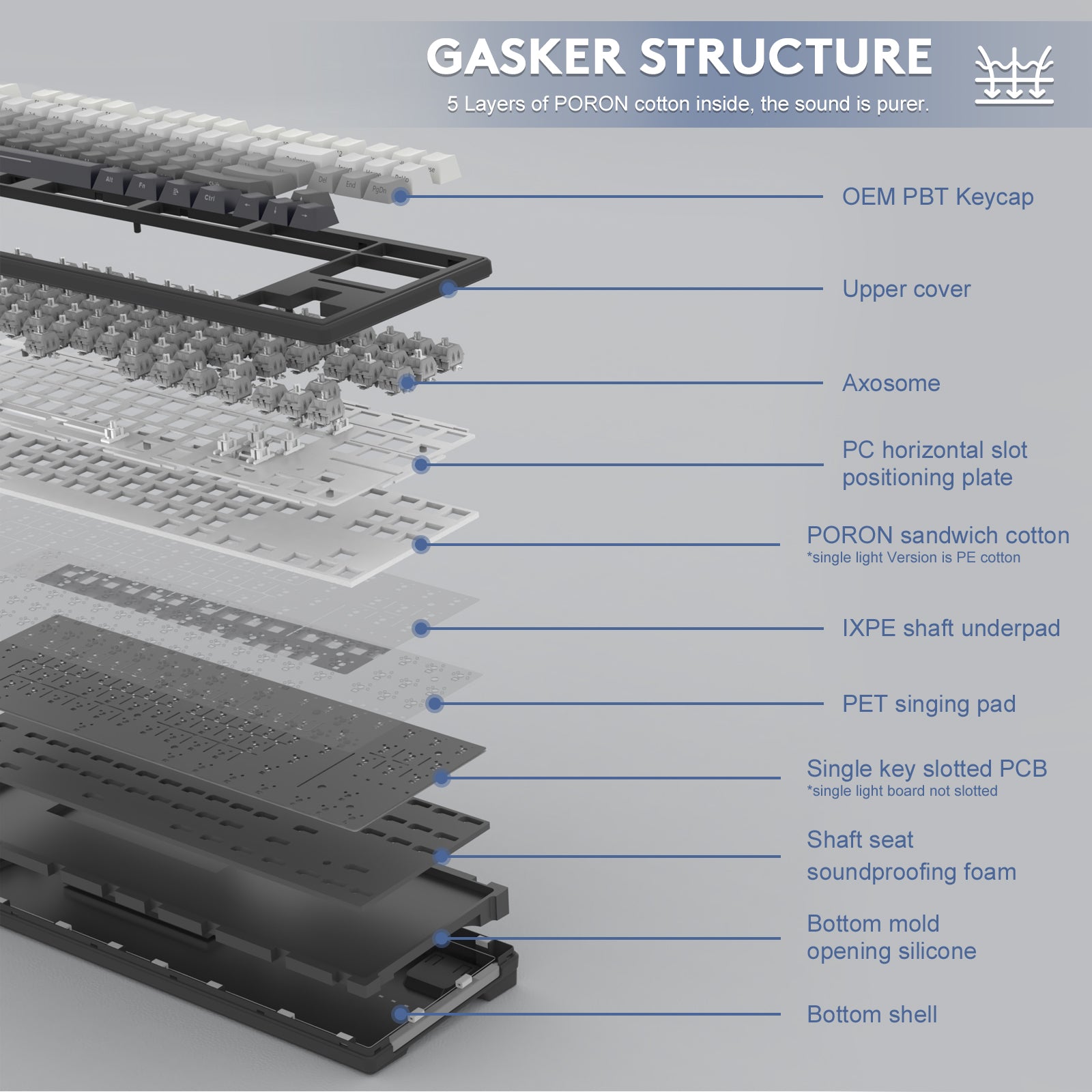 Attack Shark M87 keyboard gaskets structure showing 5 layers for sound insulation.