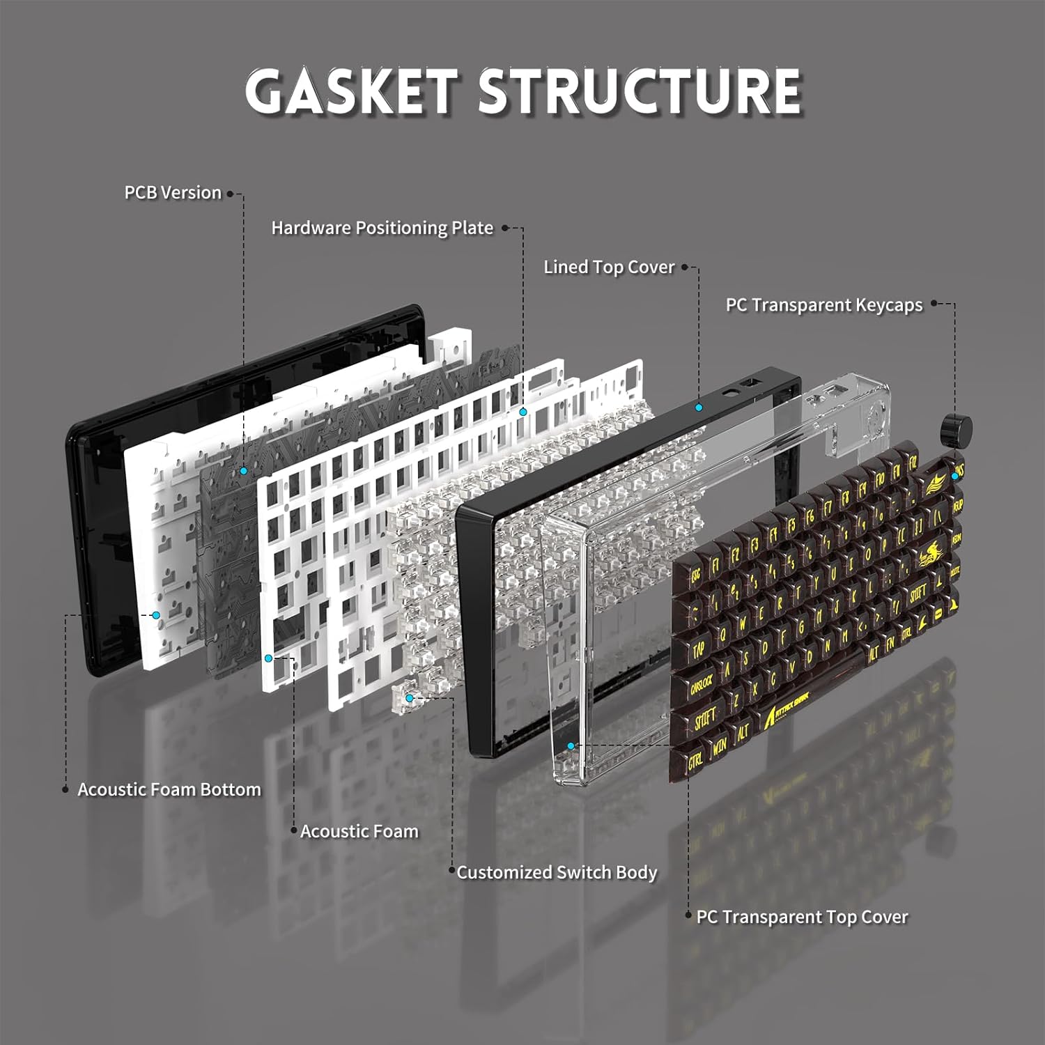 Exploded view of Attack Shark K75 mechanical keyboard's gasket structure components.