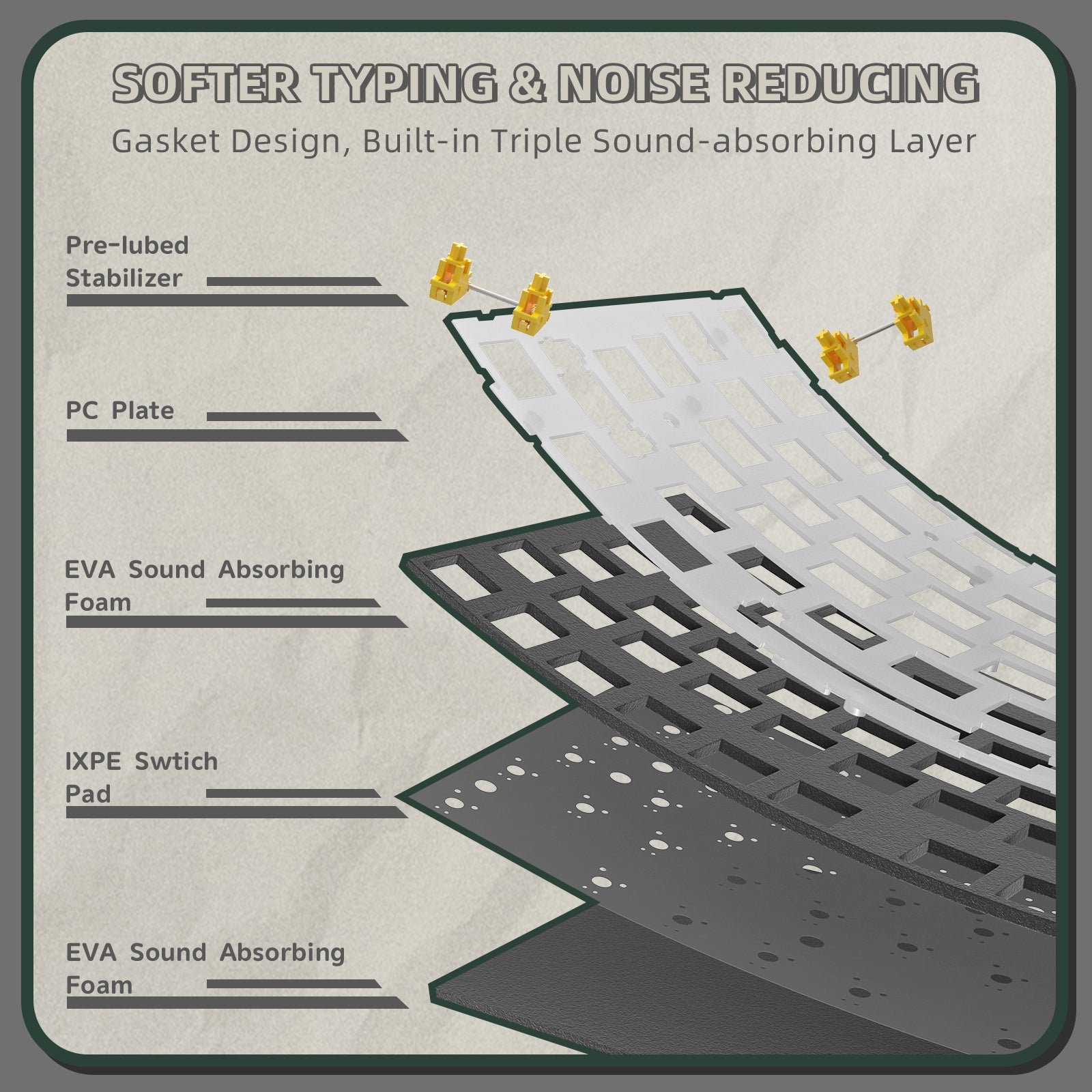 Gasket mount design with triple sound-absorbing layers in K86 mechanical keyboard