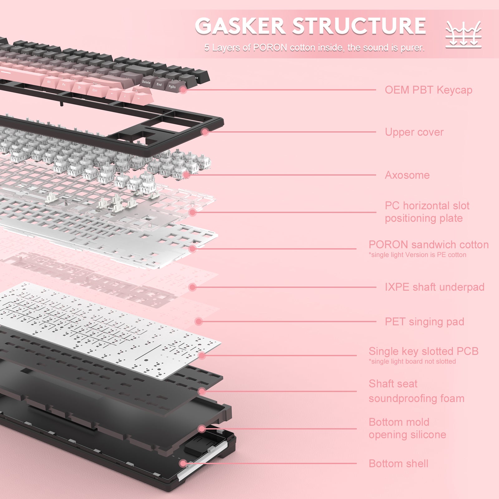 Gasket structure diagram of Attack Shark M87 keyboard with 5 layers for sound insulation.