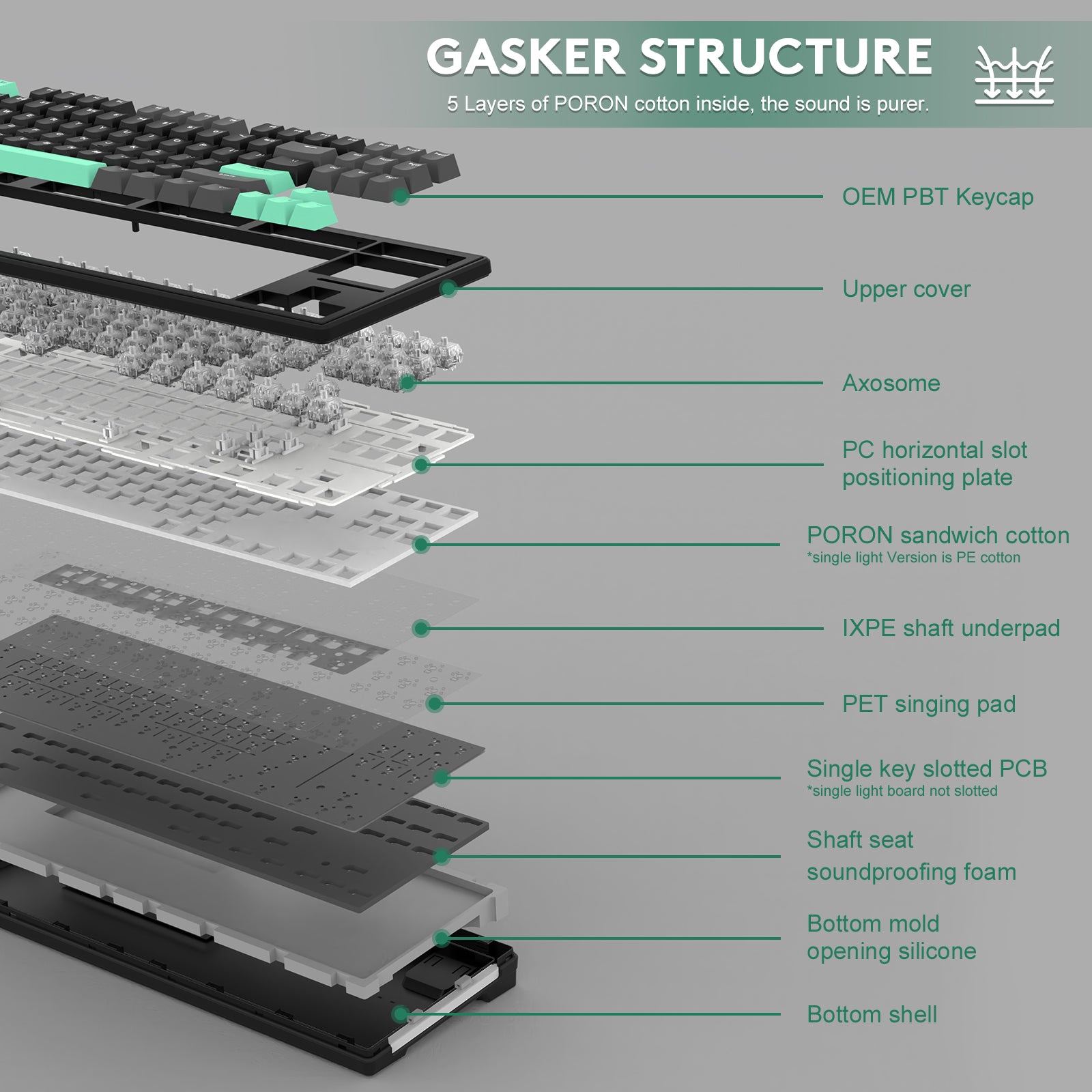 Diagram of Attack Shark M87 keyboard's gaskets structure with 5 layers for sound insulation.