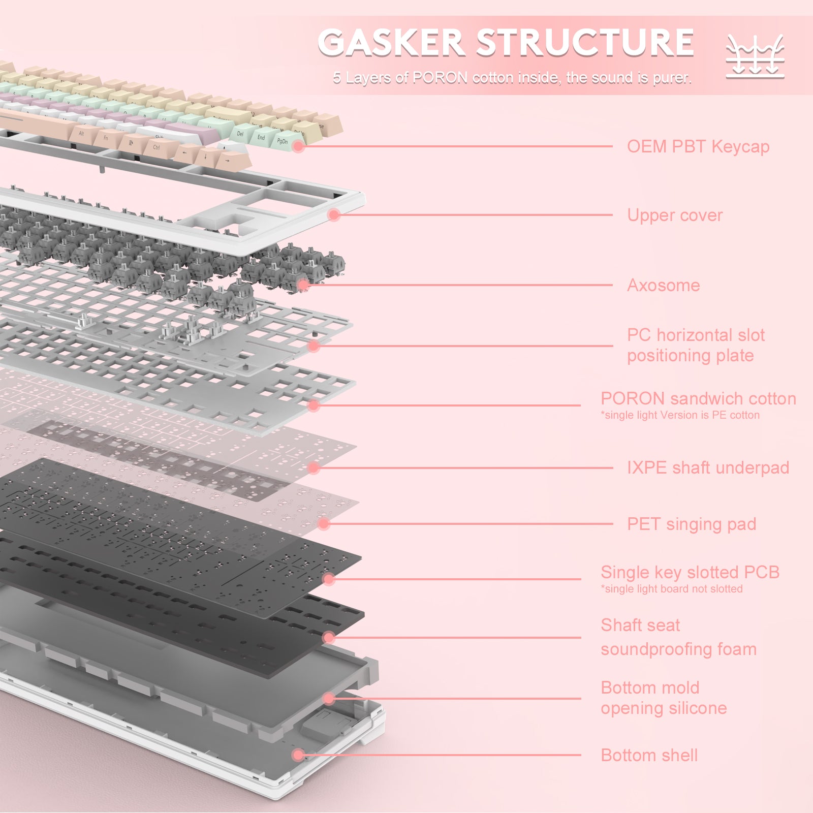 Gasket structure diagram of Attack Shark M87 keyboard showing 5 layers for sound insulation.