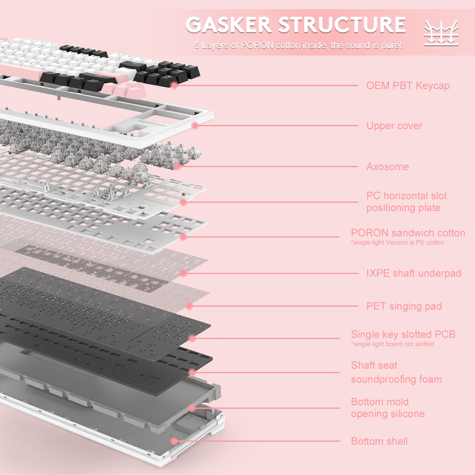 Gasket structure diagram of Attack Shark M87 keyboard with 5 layers for sound insulation.