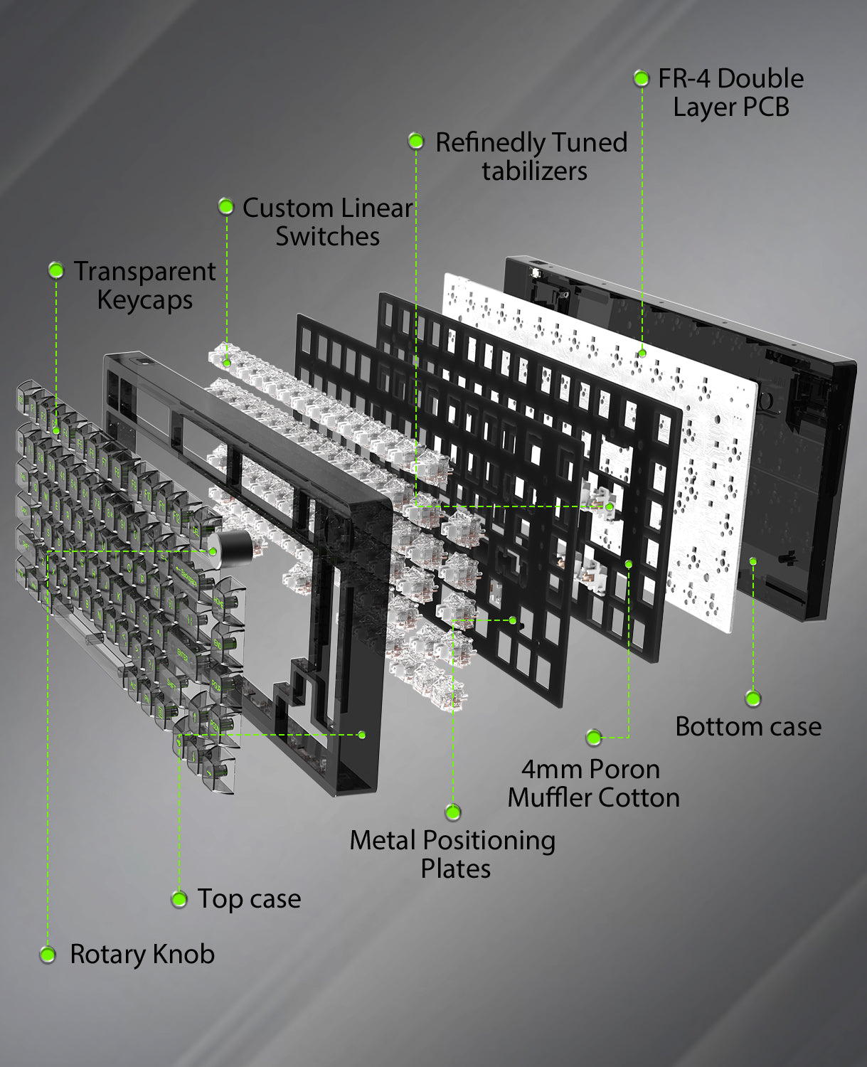 Exploded diagram of MK32 mechanical keyboard showing key components like switches and PCB.