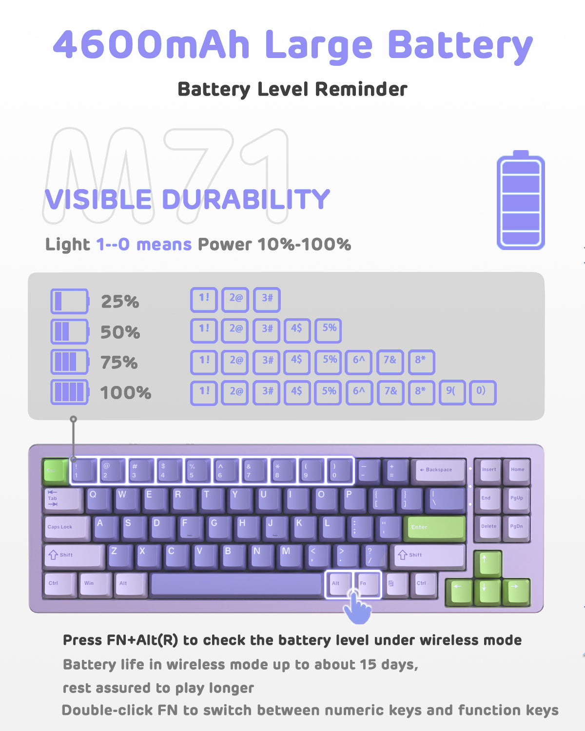 Attack Shark M71 keyboard 4600mAh battery level reminder with usage instructions.