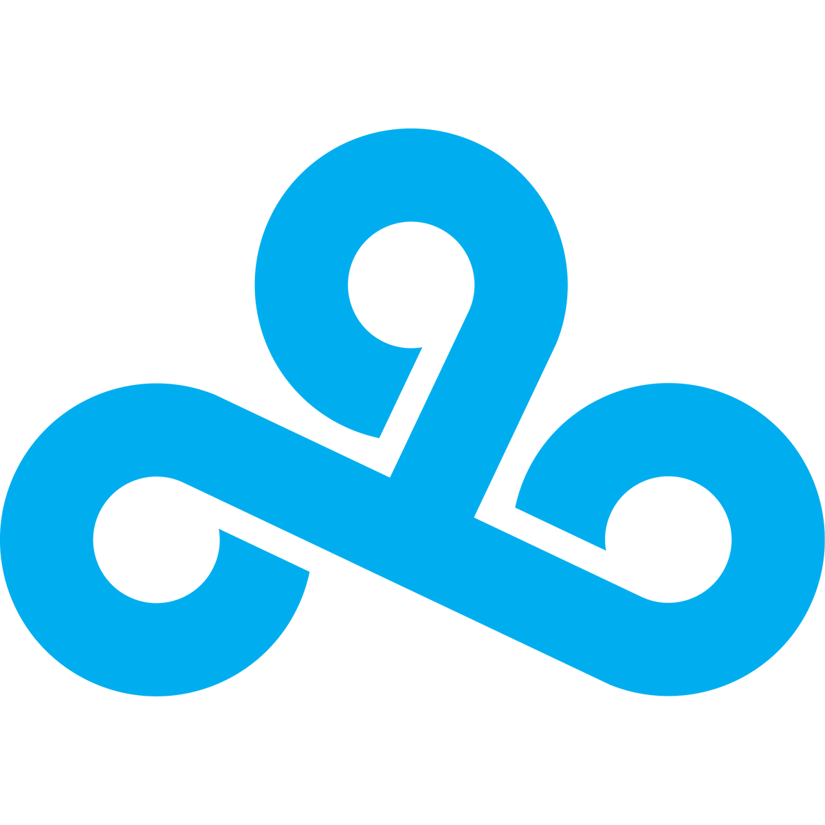 Competencia de esports de Cloud9